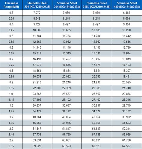 1 4 sheet metal weight|weight of sheet of metal.